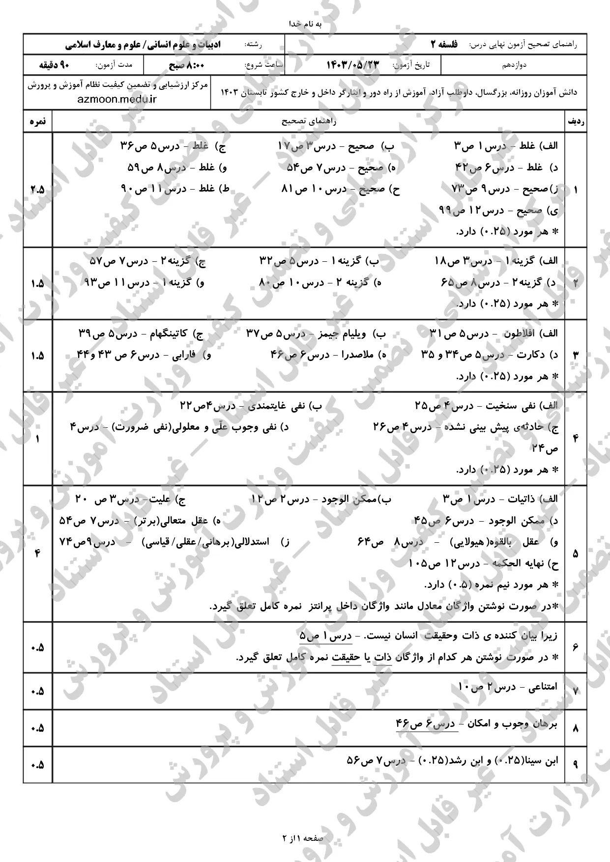 پاسخنامه امتحان نهایی فلسفه انسانی دوازدهم مرداد شهریور ۱۴۰۳