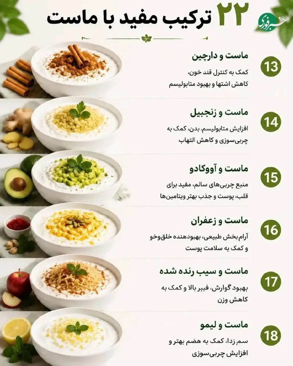 ۲۲ ترکیب مفید با ماست  + عکس