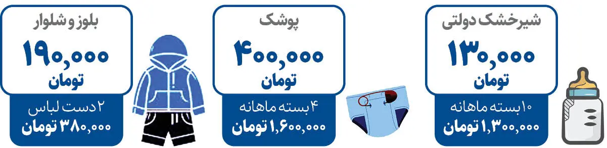 تشویق ۲ میلیونی برای فرزند آوری چقدر با هزینه های جاری یک بچه تناسب دارد؟