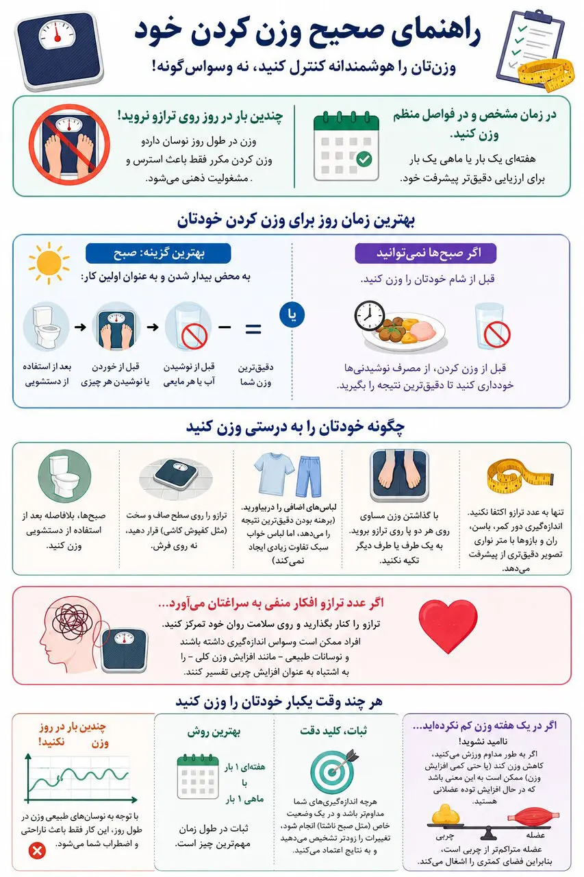 چه زمانی بهترین زمان وزن کردن در روز است؟ + اینفوگرافیک