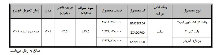 طرح فروش وانت کارا، کاپرا و ون‌باری اینرودز