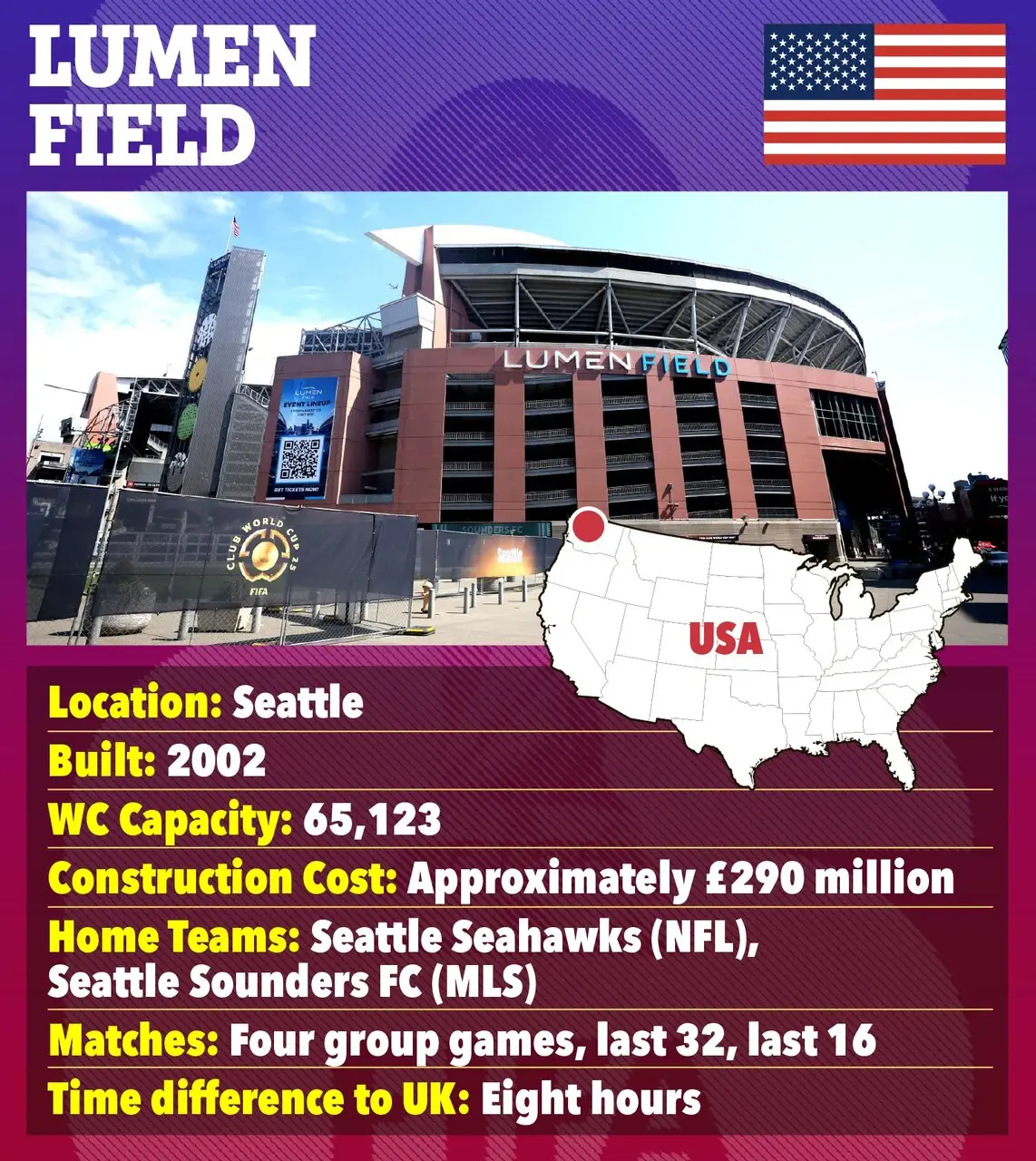 جام جهانی ۲۰۲۶ در کدام ورزشگاه‌ها برگزار می‌شود؟ + عکس