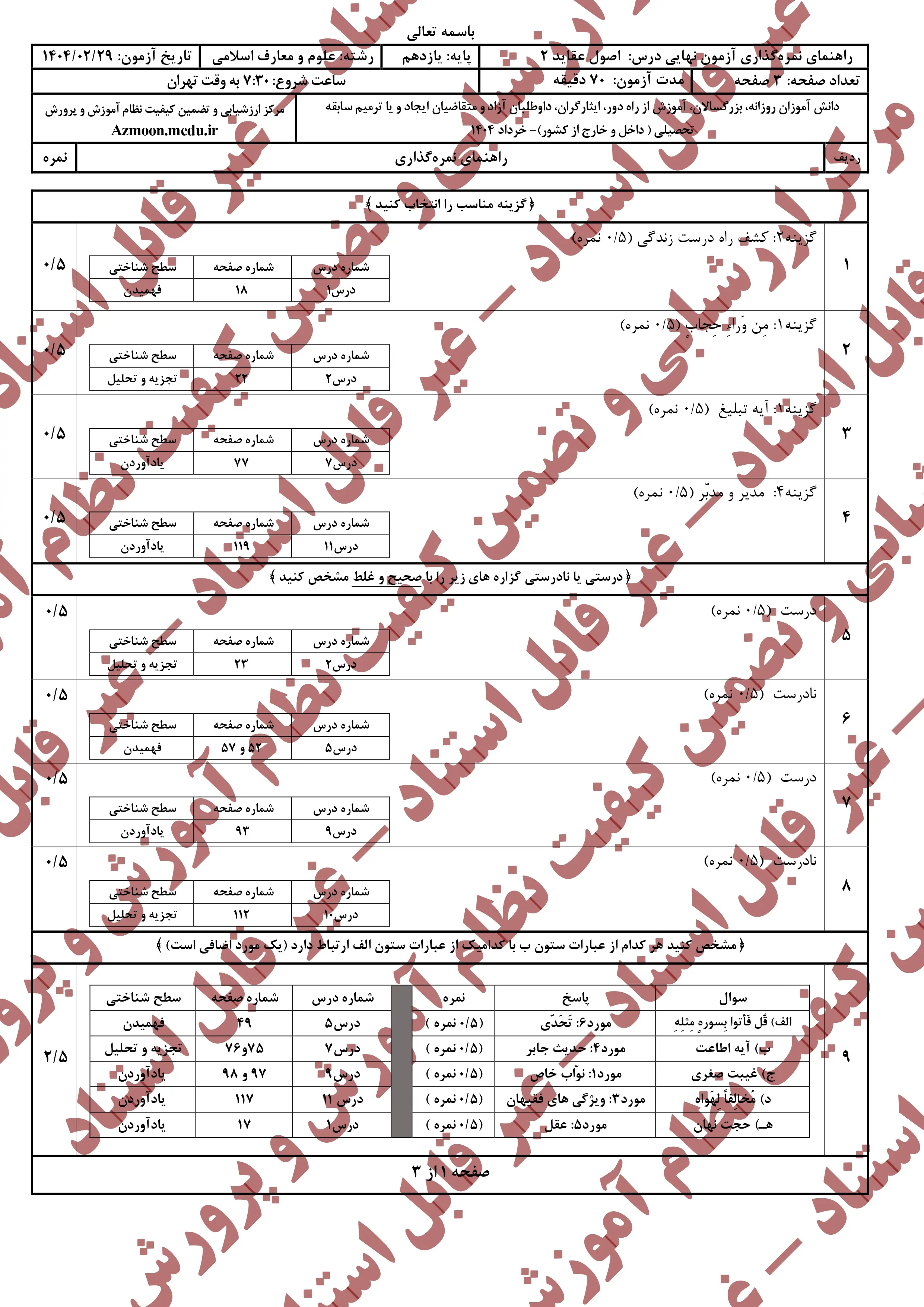 سوالات امتحان نهایی اصول و عقاید ۲ یازدهم خرداد ۱۴۰۴ (معارف) + پاسخنامه