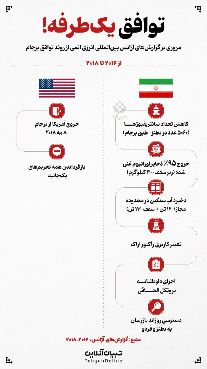 توافق یک‌ طرفه! + اینفوگرافیک