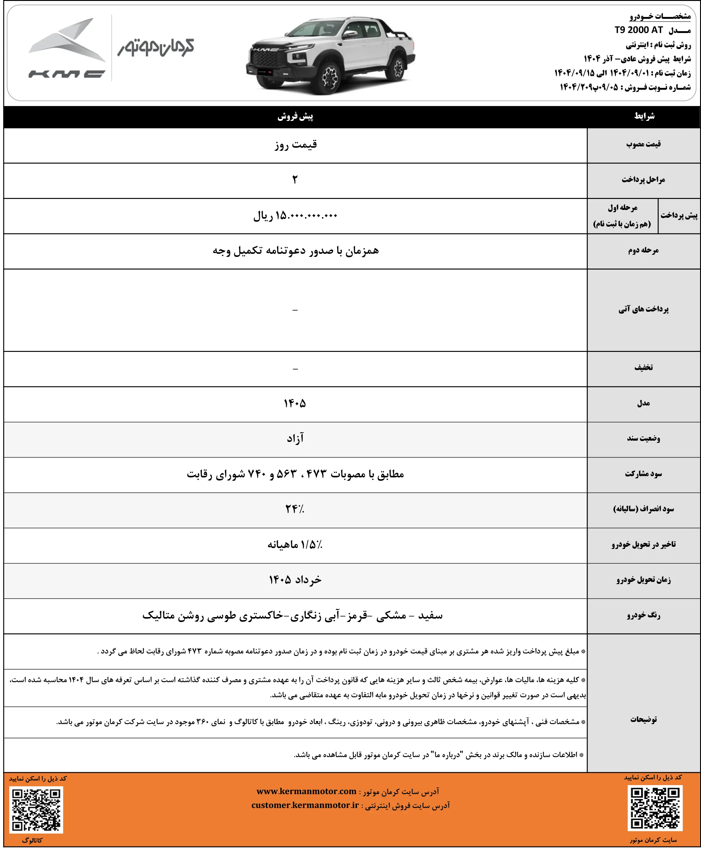 پیش فروش محصولات کرمان موتور با موعد تحویل خرداد 1405