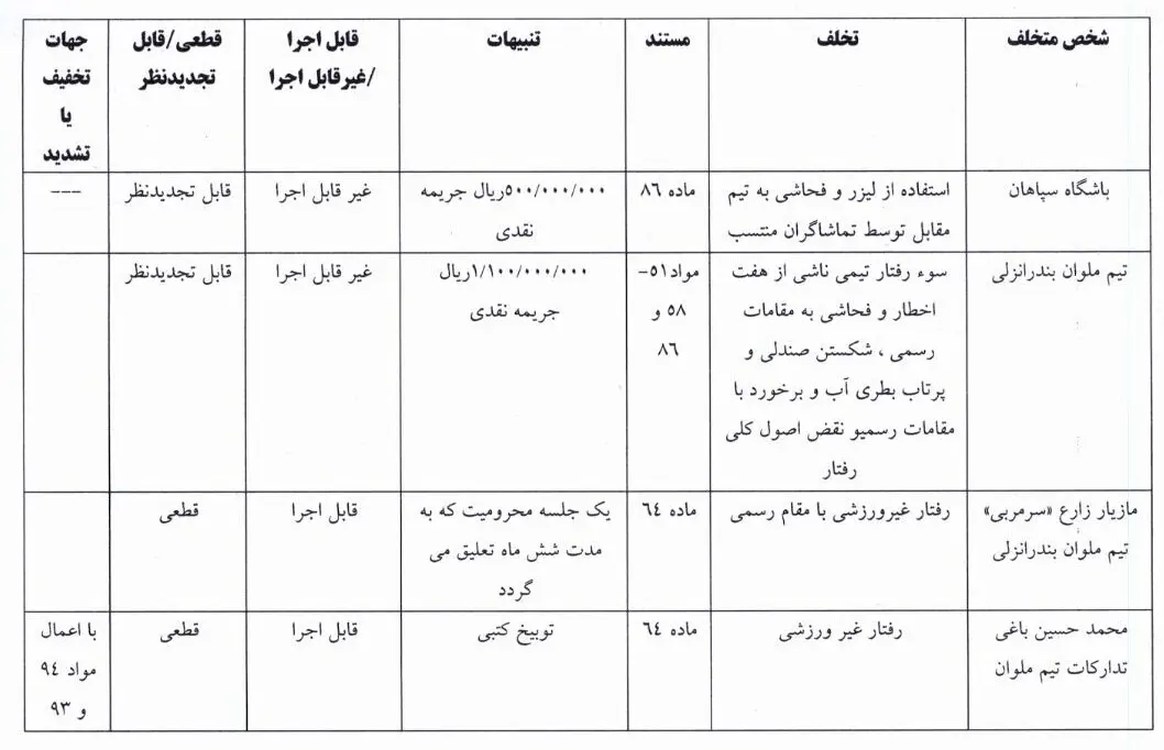 اعلام رأی تخلفات دیدار دو تیم سپاهان و ملوان