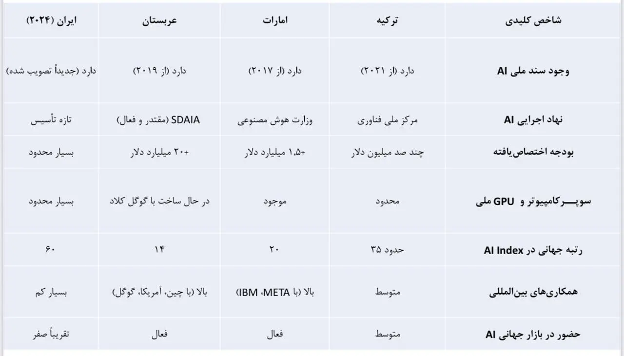 حسابی عقبیم و ضمنا خوابیم!