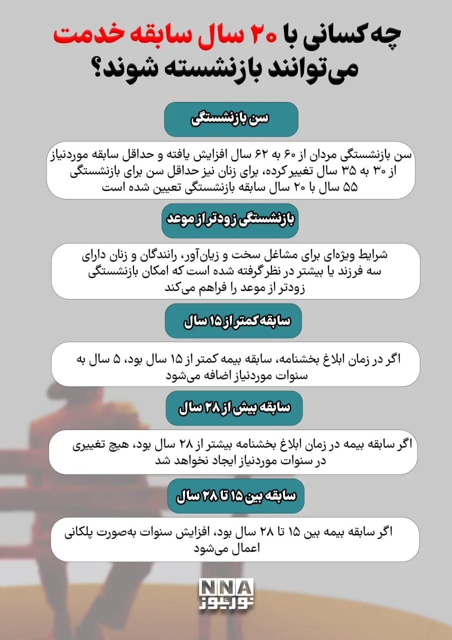 چه کسانی با ۲۰ سال سابقه میتوانند بازنشسته شوند؟+ اینفوگرافی