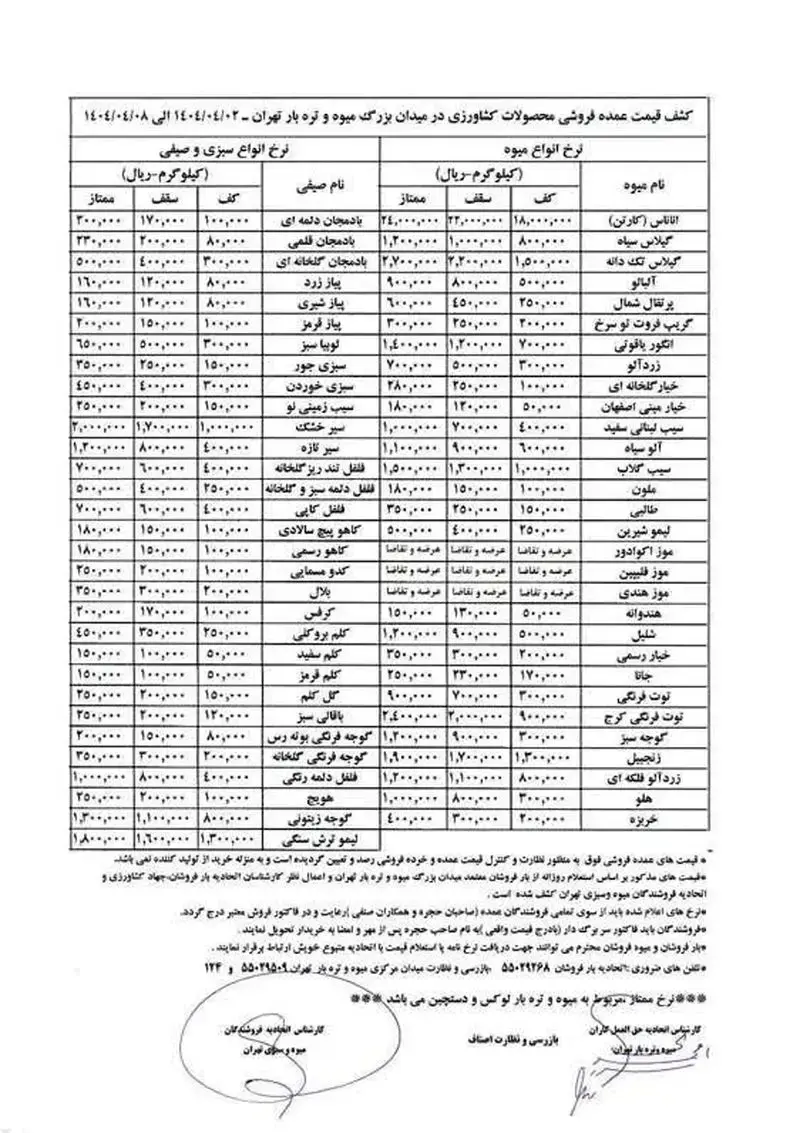 قیمت جدید میوه و تره‌بار؛ هر کیلو انگور یاقوتی و آلبالو چند؟ 