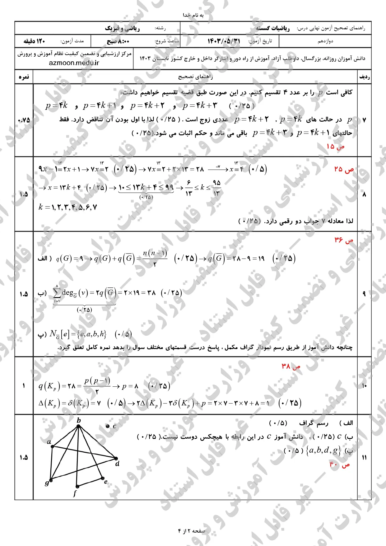 سوالات امتحان نهایی ریاضیات گسسته دوازدهم مرداد شهریور ۱۴۰۳ + پاسخنامه