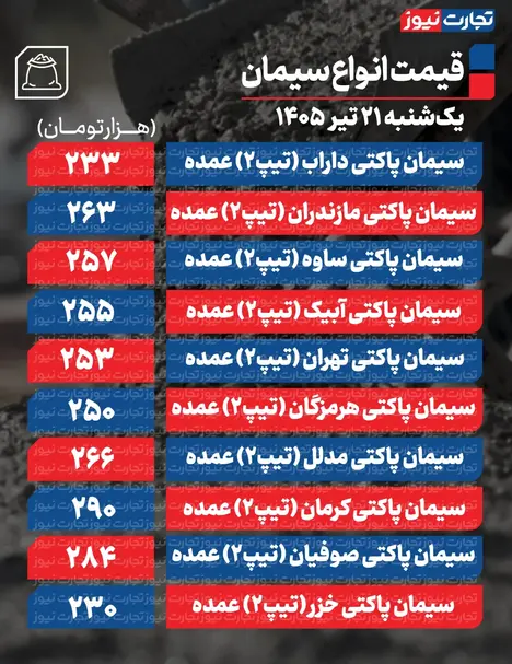 قیمت سیمان عمده امروز ۲۱ تیر ۱۴۰۵ + جدول