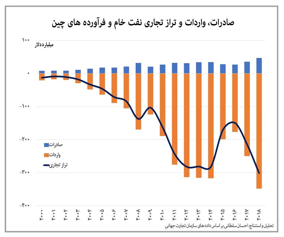 جنگ آمریکا علیه ایران یا جنگ بر سر نفت؟