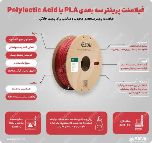 راهنمای جامع خرید فیلامنت پرینتر سه بعدی