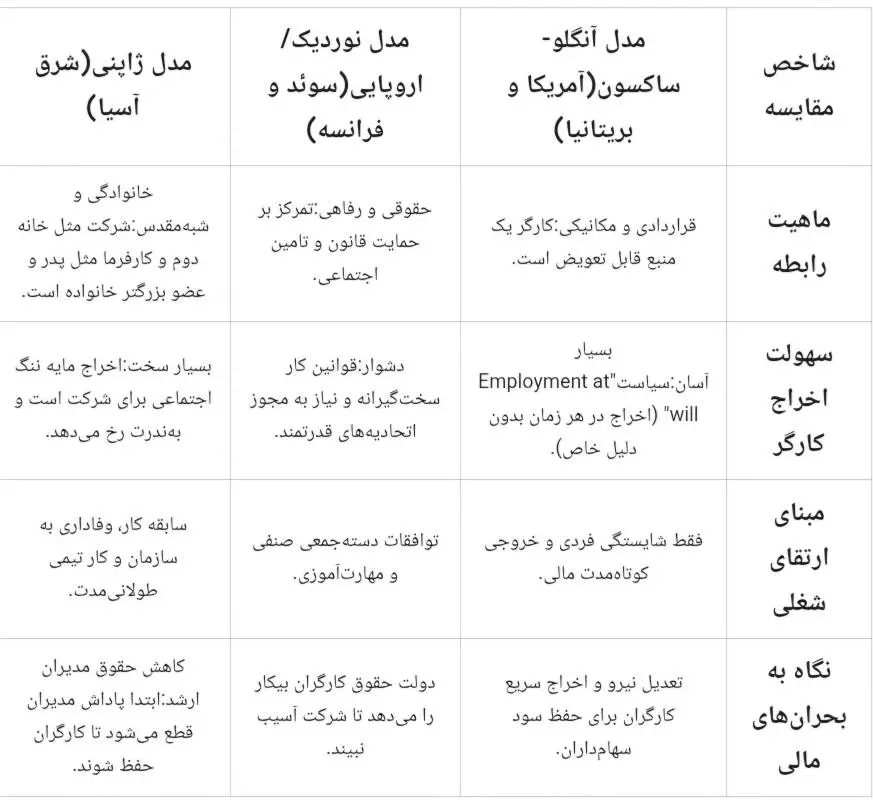 از تضاد به زوجیت؛ میراث فکری رهبر شهید برای تعریف رابطه کارگر و کارفرما