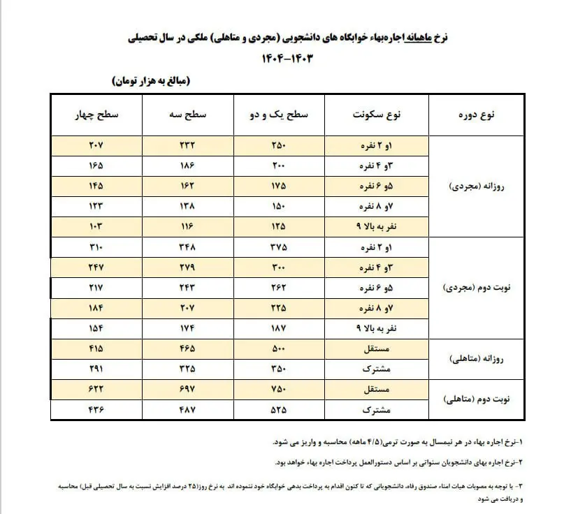 جدول نرخ اجاره بهای خوابگاه‌های دانشجویی برای سال تحصیلی ۱۴۰۴-۱۴۰۳