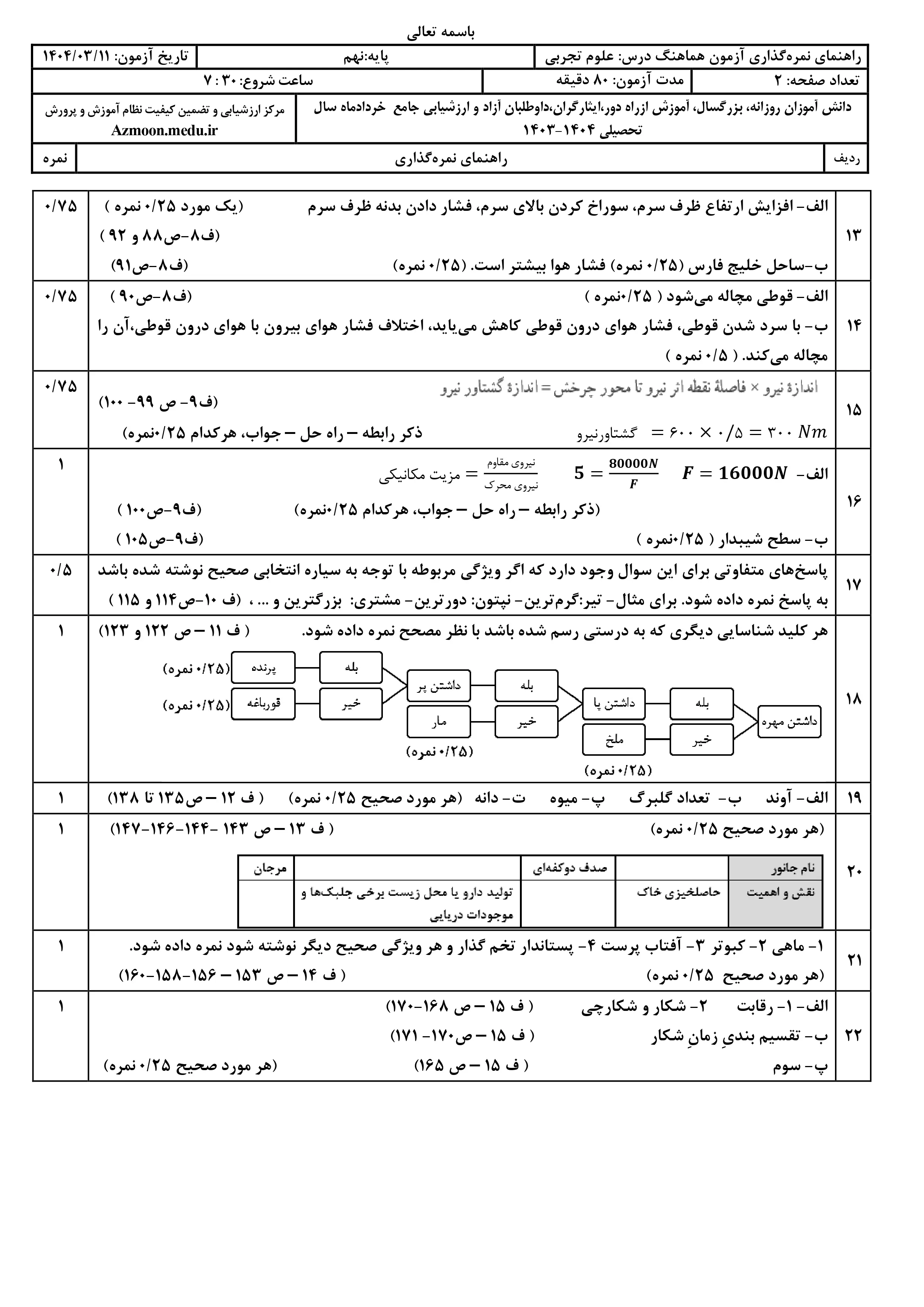 سوالات امتحان نهایی علوم تجربی پایه نهم خرداد ۱۴۰۴ + پاسخنامه (نوبت صبح)