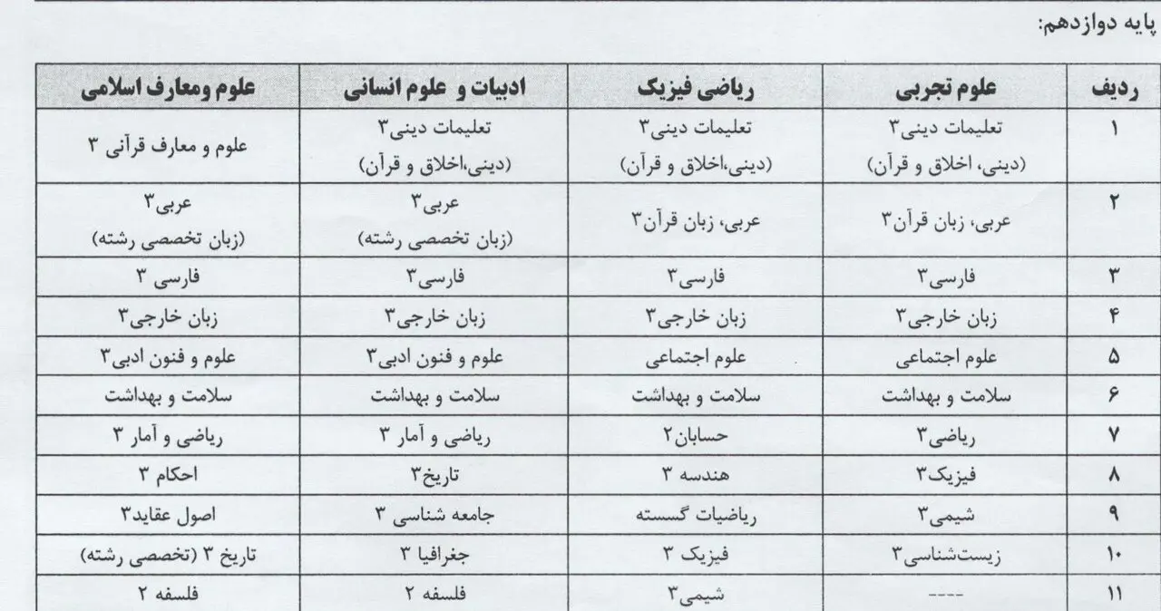 کدام دروس در خرداد ۱۴۰۴ امتحان نهایی دارند؟