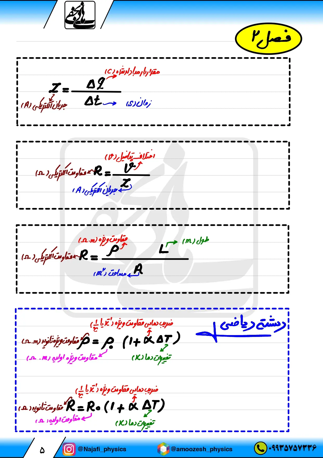 خلاصه فرمول های فیزیک یازدهم (فصل به فصل ۱،۲،۳،۴)