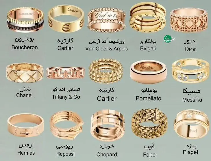 اسم حلقه برندهای مختلف + اینفوگرافیک