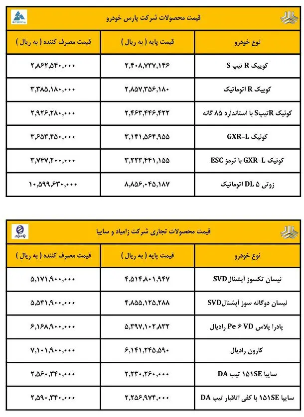 قیمت کارخانه‌ای محصولات سایپا اعلام شد