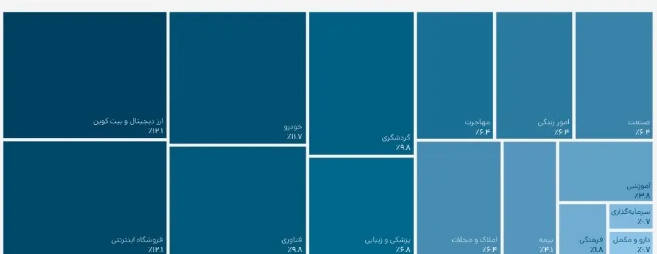 گزارش نشست خبری تریبون|داستان هممسیری ۱۴۰۰ تریبون