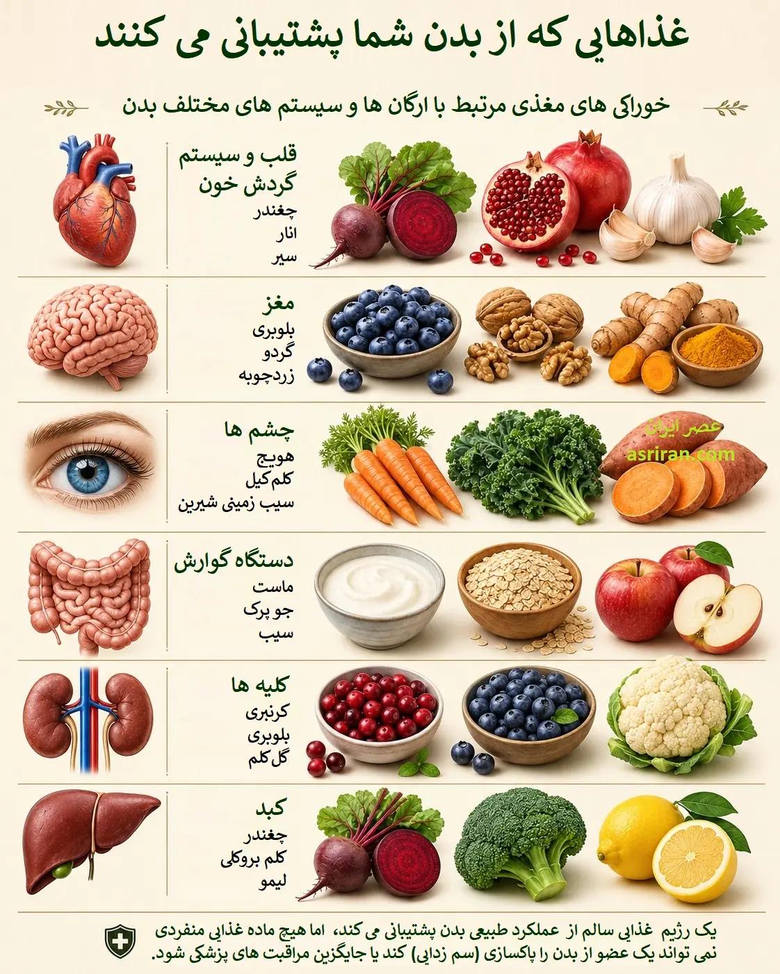 چه بخوریم تا اعضای بدنمان درست کار کنند؟