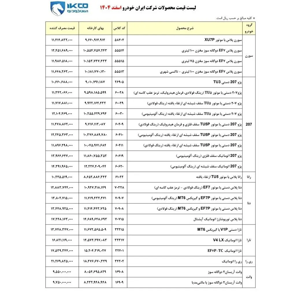 قیمت کارخانه‌ای محصولات ایران خودرو در اسفند
