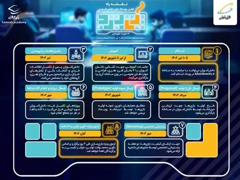 چگونه ورود فرزندتان به صنعت بازی‌سازی را آسان کنید