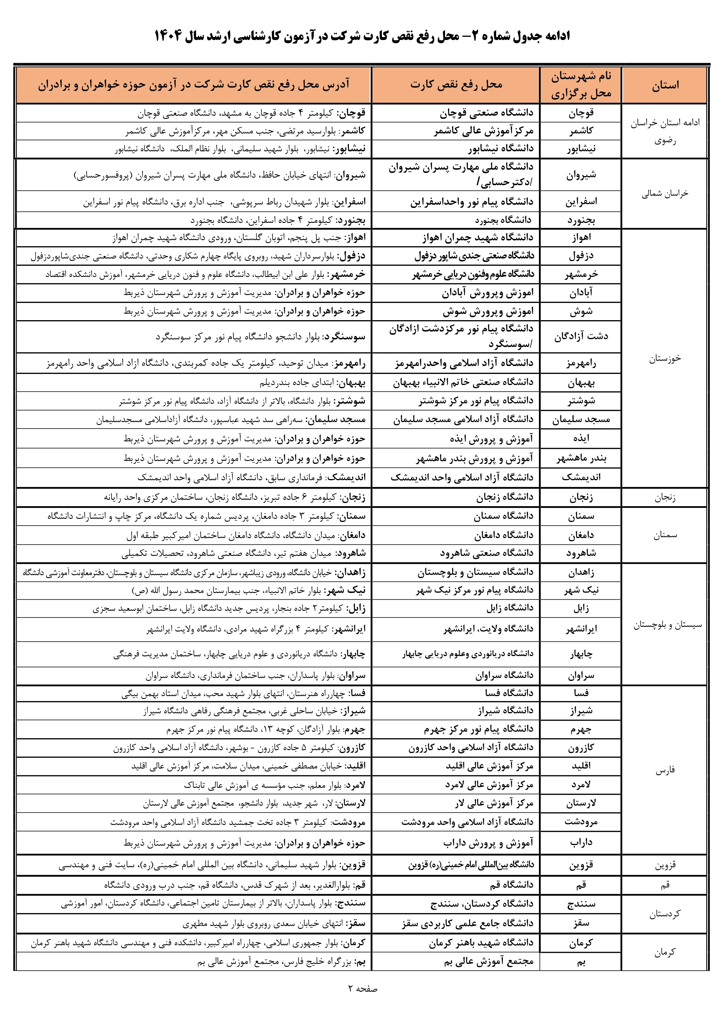 محل رفع نقص کارت شرکت در آزمون کارشناسی ارشد سال ۱۴۰۴