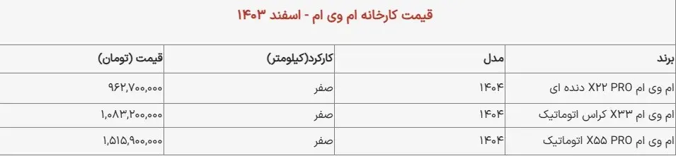 ارزان‌ترین خودرو شاسی بلند اتوماتیک و دنده‌ای در اسفند‍ ۱۴۰۳ + جدول