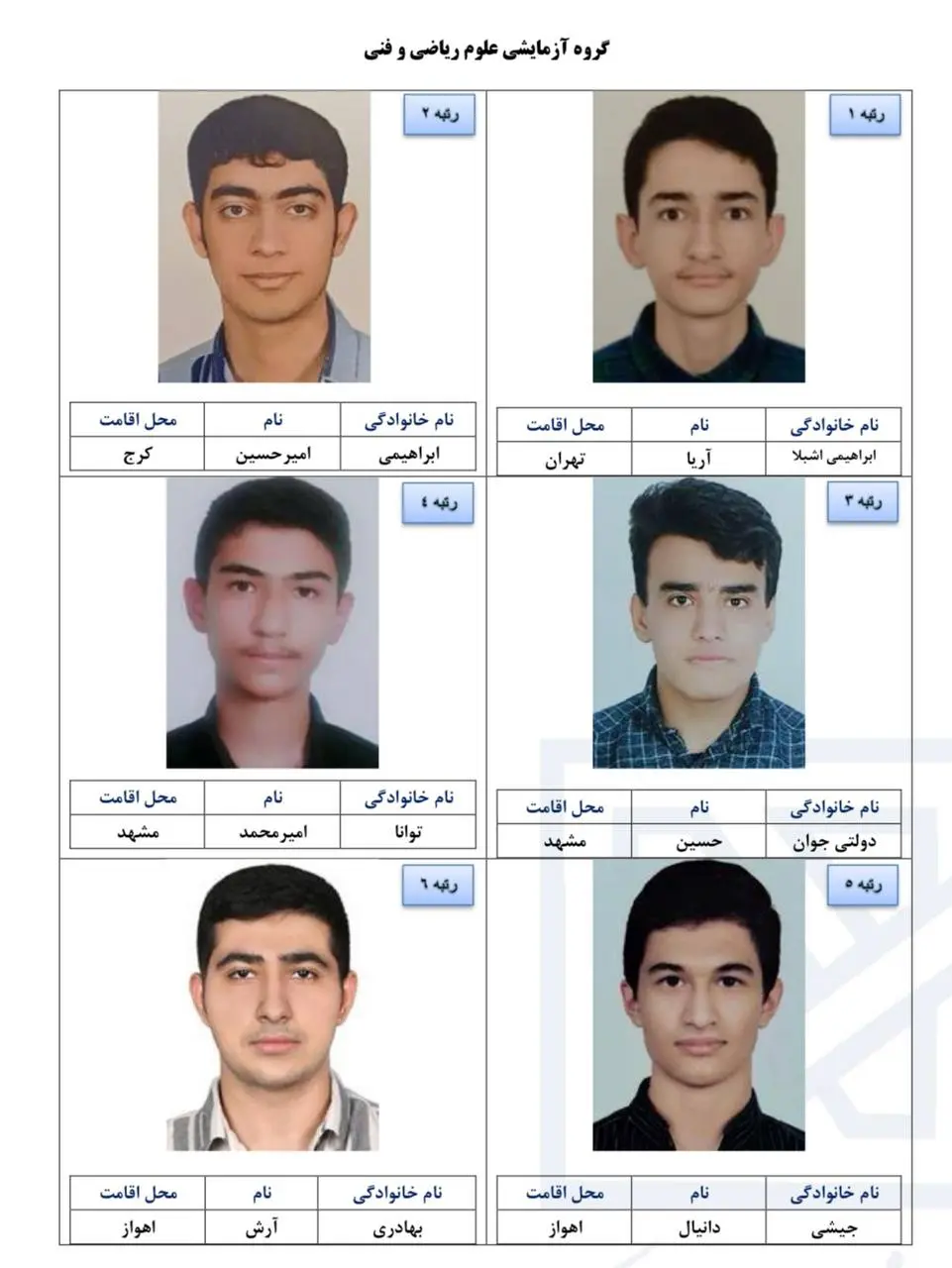 اسامی نفرات برتر آزمون سراسری ۱۴۰۴ منتشر شد + تصاویر