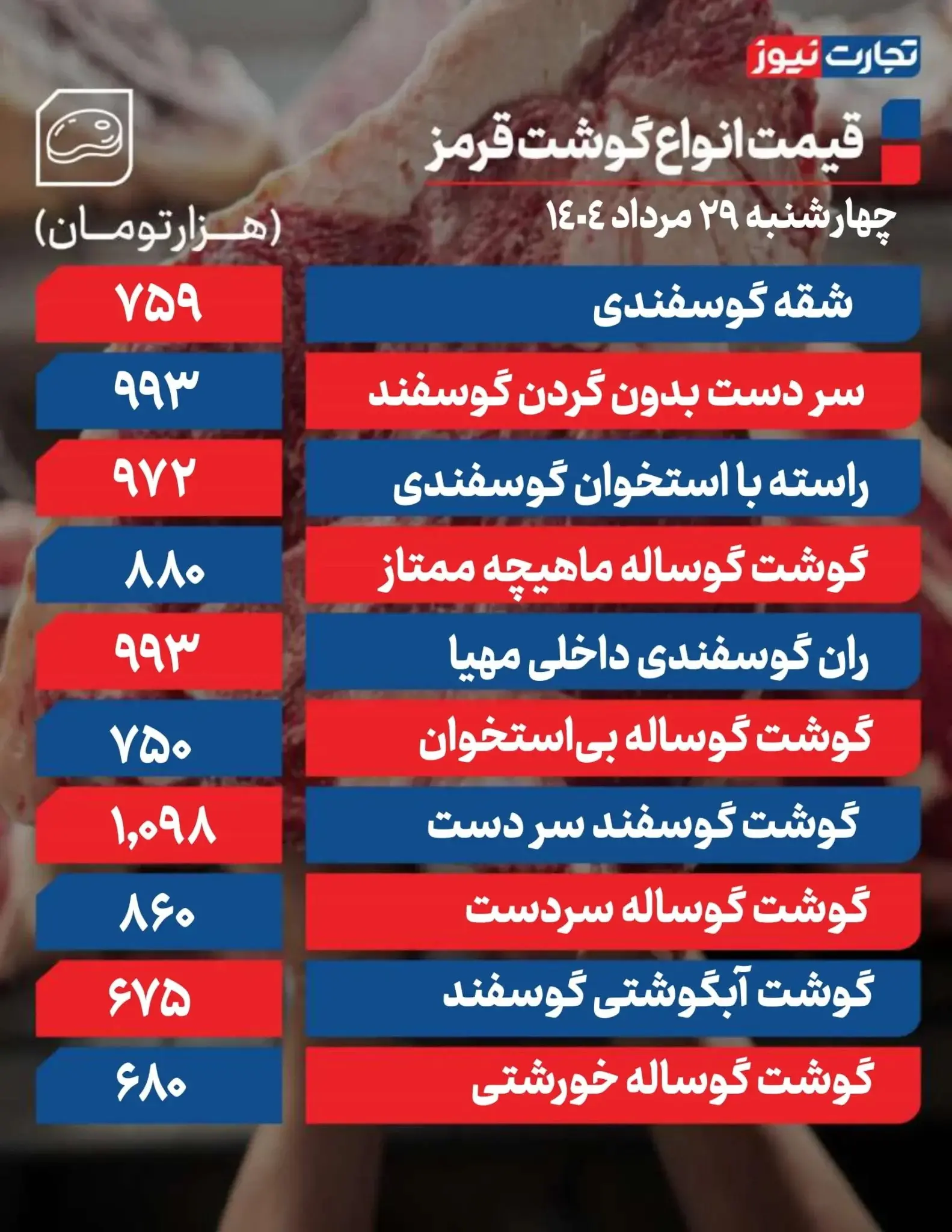 قیمت گوشت قرمز امروز ۲۹ مرداد ۱۴۰۴ + جدول