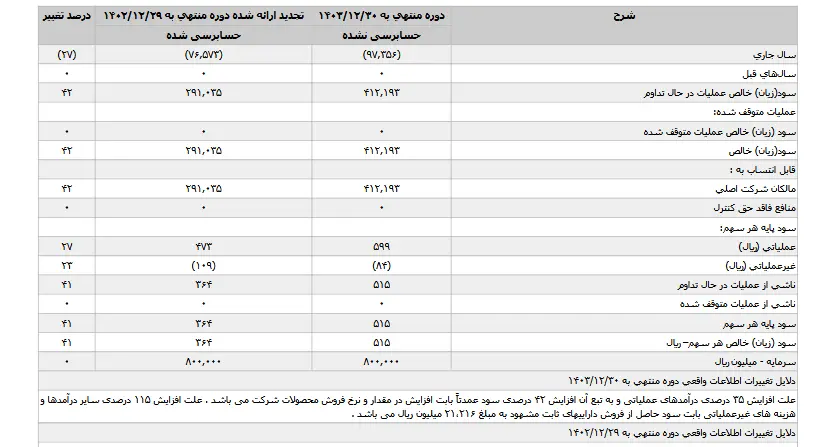 رشد چشم‌گیر "شوکو پارس" در سالی که گذشت