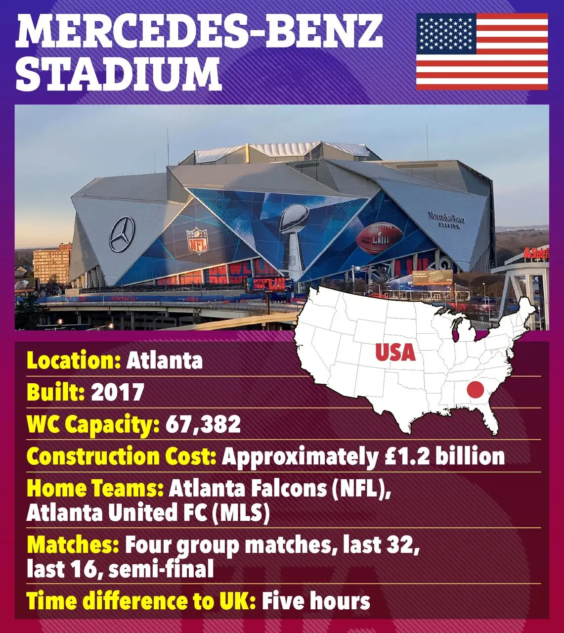 جام جهانی ۲۰۲۶ در کدام ورزشگاه‌ها برگزار می‌شود؟ + عکس