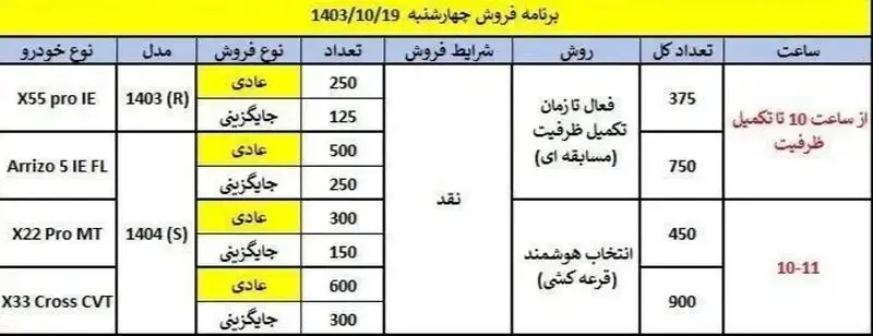 آغاز فروش ۴ محصول مدیران خودرو امروز ۱۹ دی ۱۴۰۳