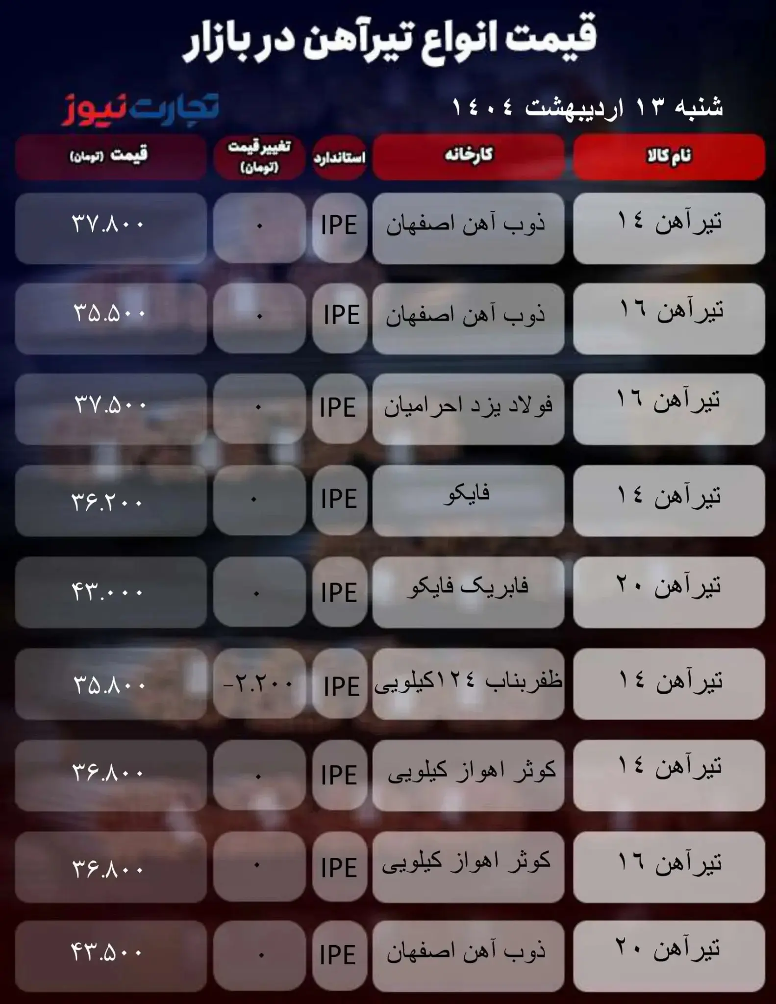 قیمت تیرآهن امروز ۱۳ اردیبهشت ۱۴۰۴ + جدول