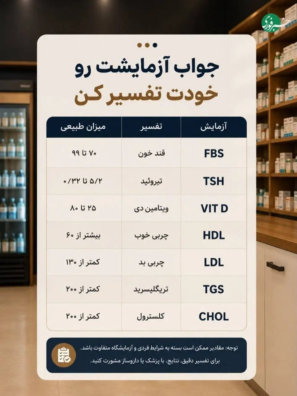 جواب آزمایشتو خودت تفسیر کن؛ هر عدد چه معنایی داره؟+ عکس