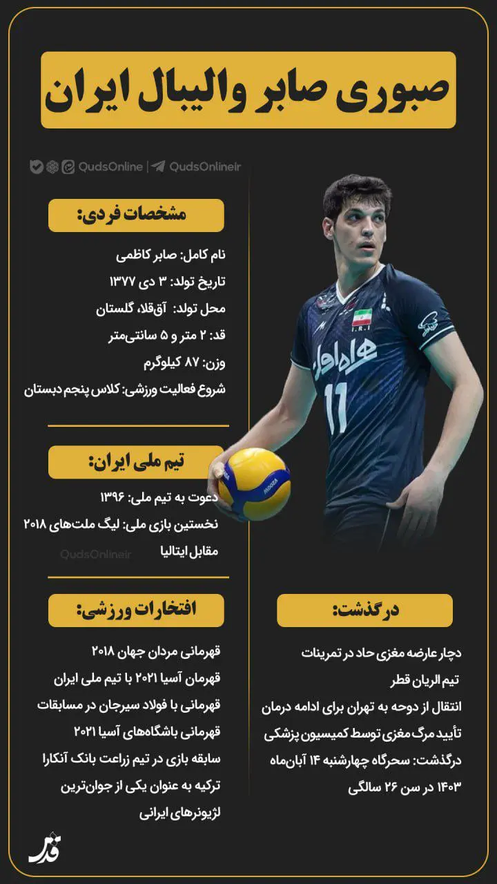 صبوری صابر والیبال ایران + اینفوگرافیک