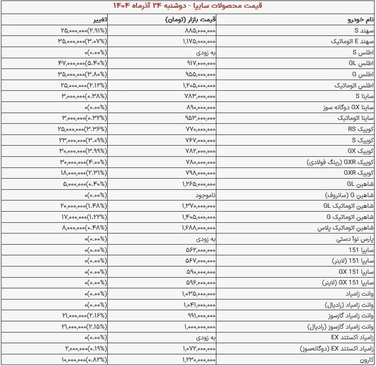 قیمت خودروهای سایپا امروز دوشنبه ۲۴ آذر ۱۴۰۴ + جدول