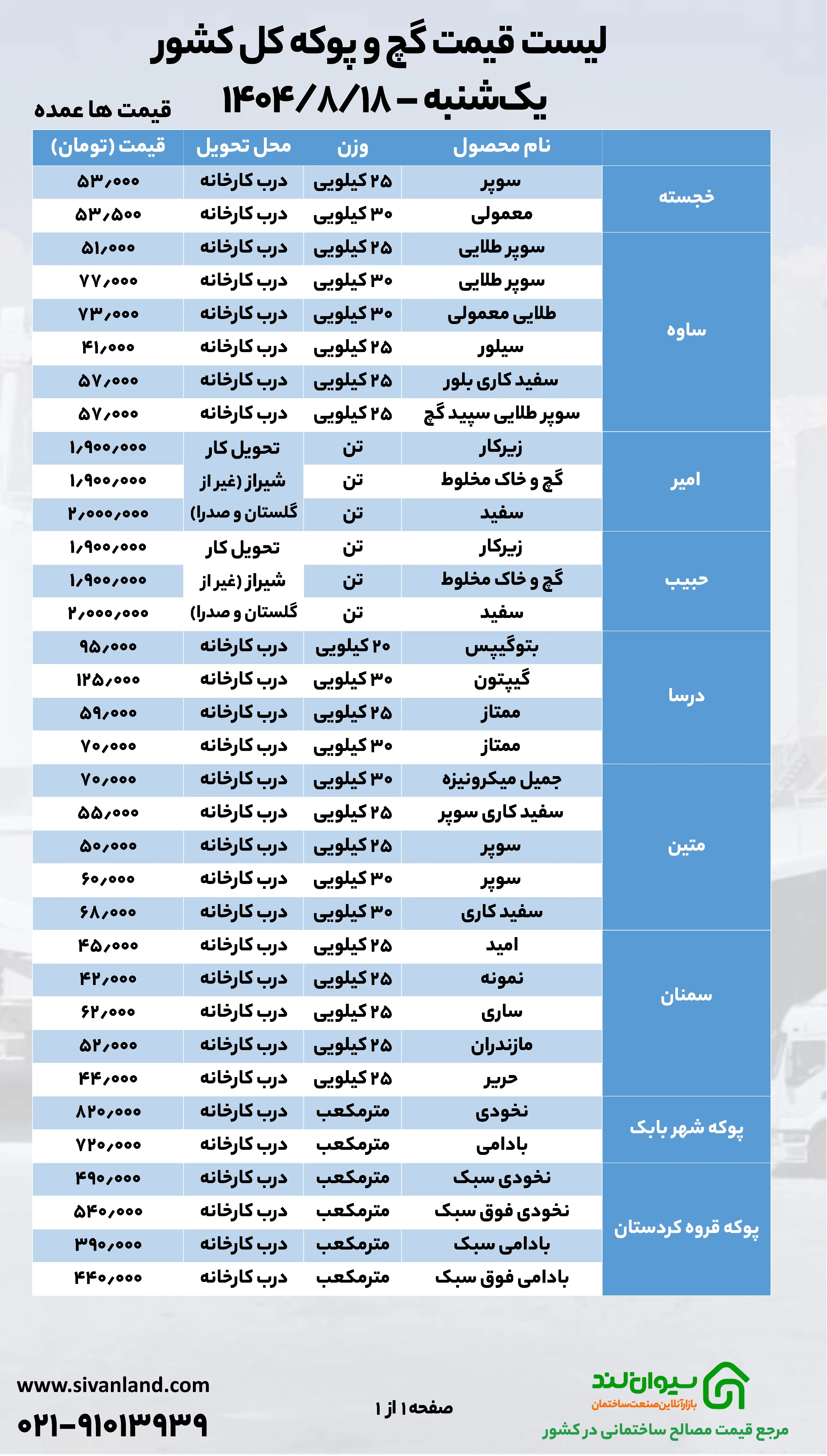 قیمت سیمان یکشنبه 18 آبان در انتظارعرضه بورس