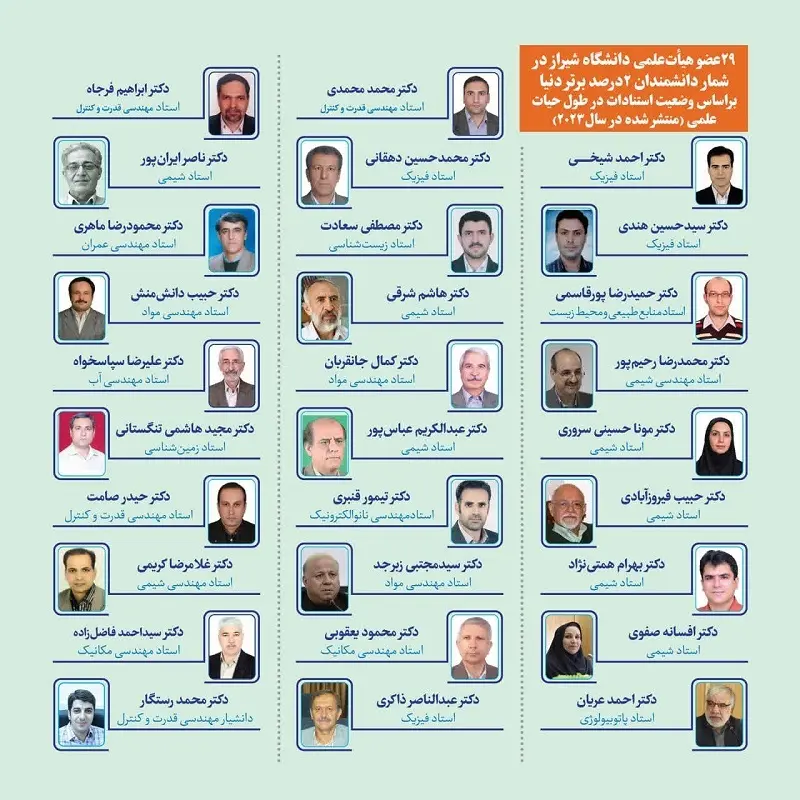 ۴۹ استاد دانشگاه شیراز در شمار پژوهشگران پراستناد ۲% برتر جهان