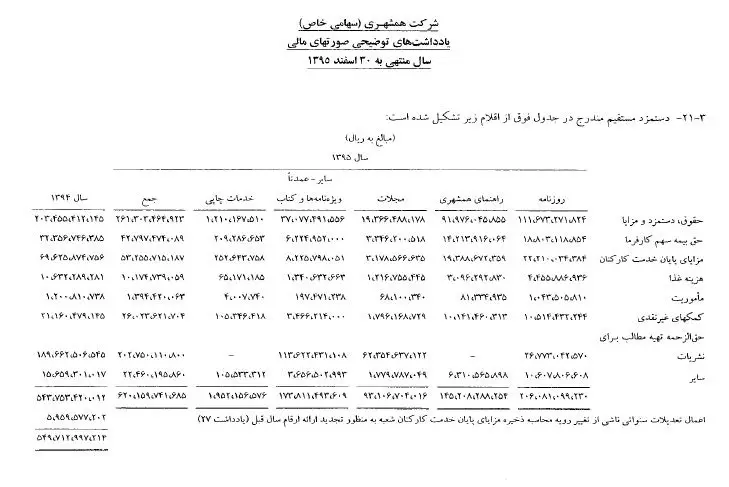 همشهری، برندی مهم در آستانه سقوط؟+فیلم و سند
