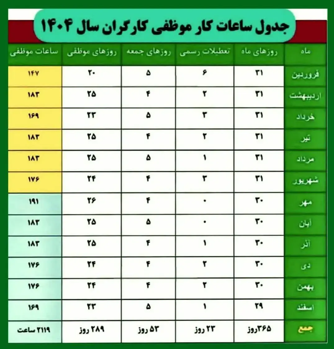 کارگران در سال ۱۴۰۴ چند ساعت باید کار کنند؟ + اینفوگرافیک