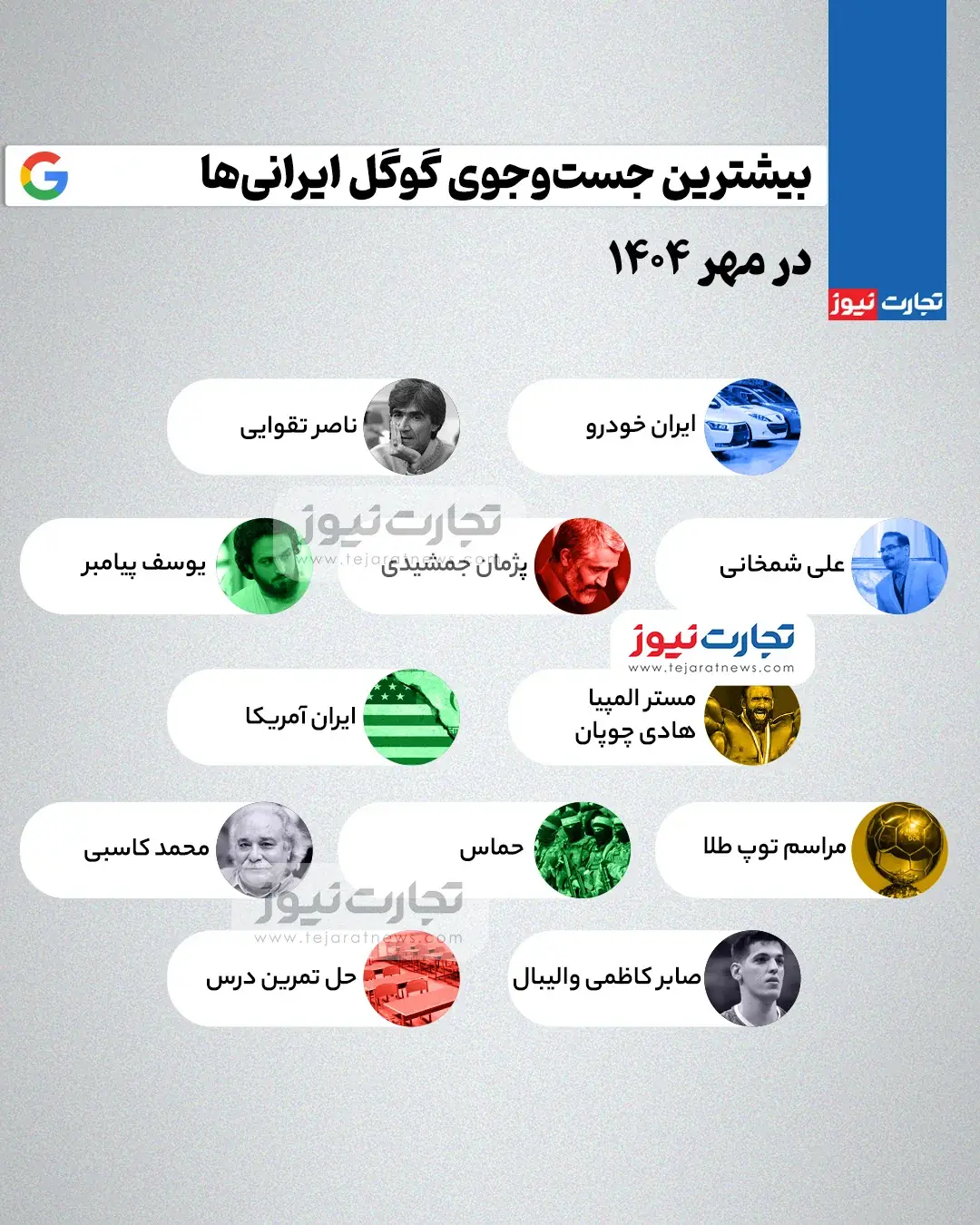 بیشترین جست‌وجوی ایرانیان در گوگل – مهر ۱۴۰۴ + اینفوگرافیک