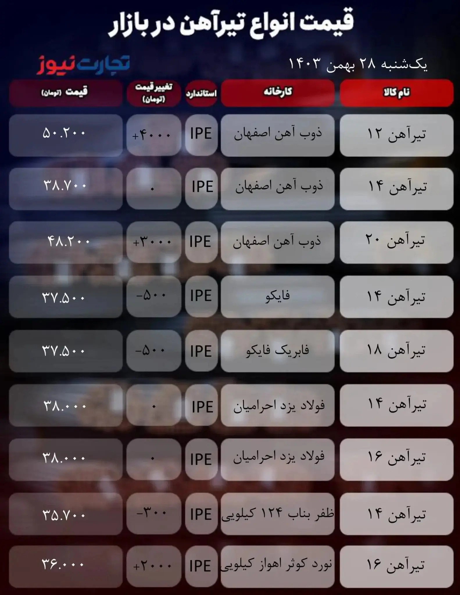 قیمت تیرآهن امروز 28 بهمن 1403 + جدول