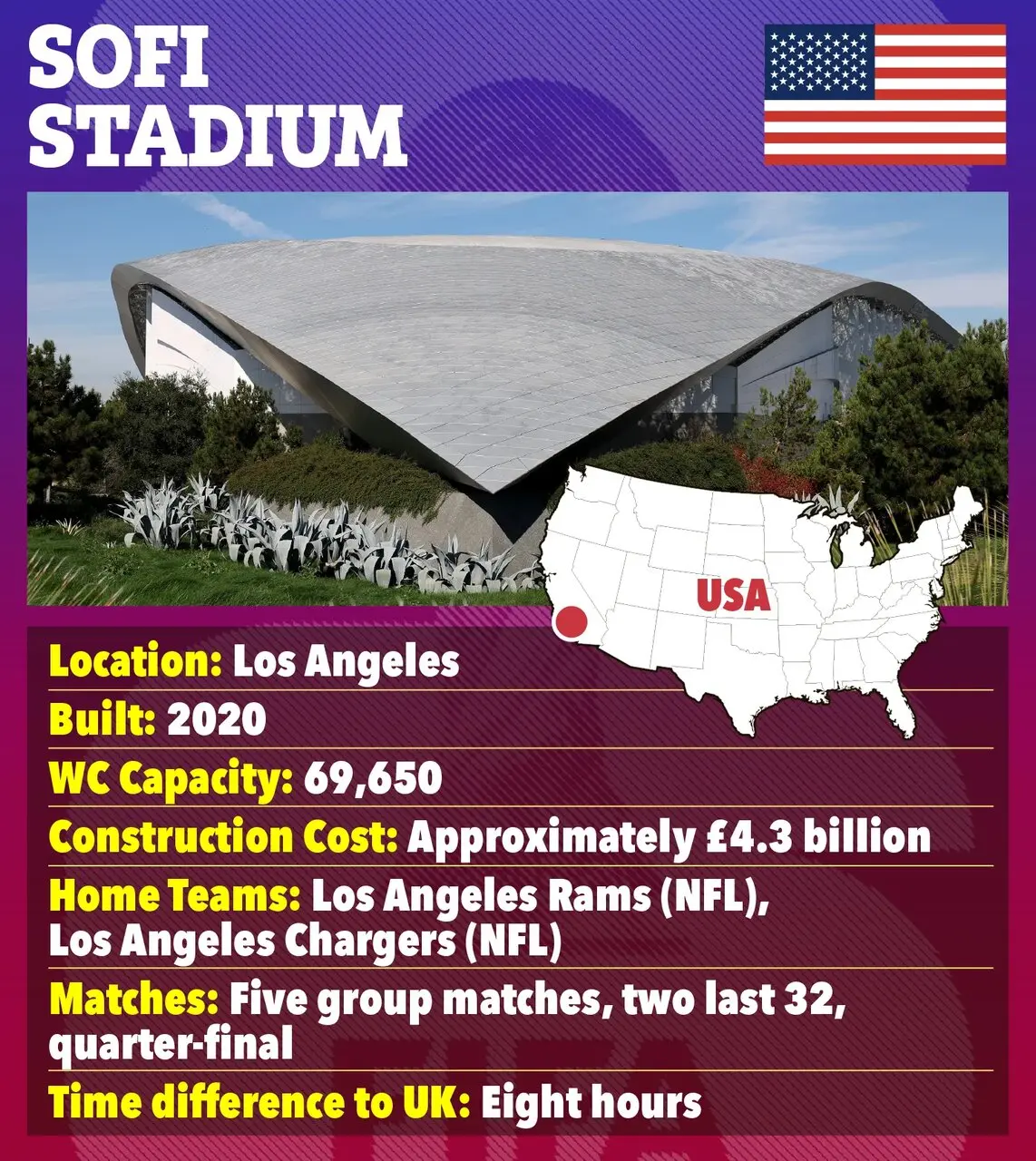 جام جهانی ۲۰۲۶ در کدام ورزشگاه‌ها برگزار می‌شود؟ + عکس