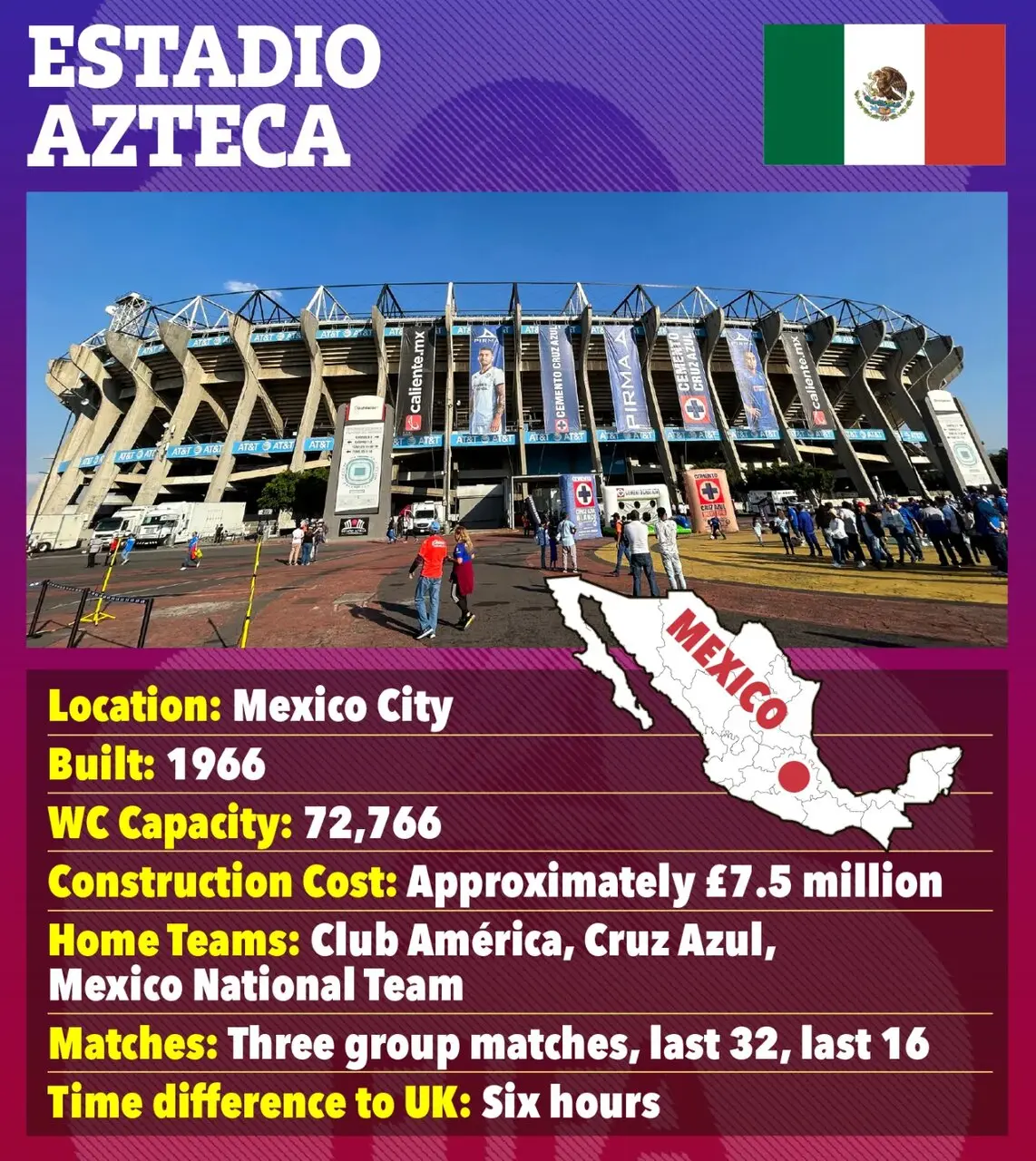 جام جهانی ۲۰۲۶ در کدام ورزشگاه‌ها برگزار می‌شود؟ + عکس