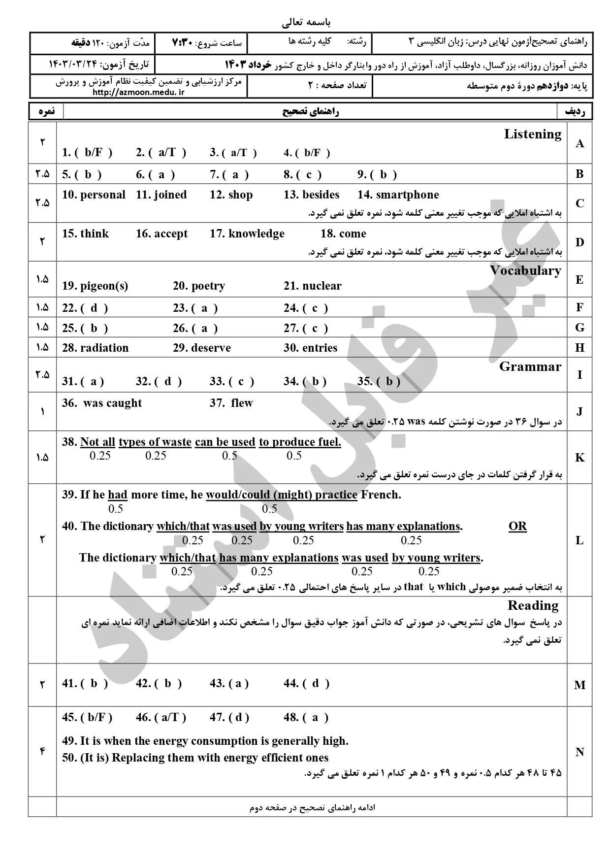 پاسخنامه تشریحی امتحان نهایی زبان انگلیسی دوازدهم خرداد ۱۴۰۳