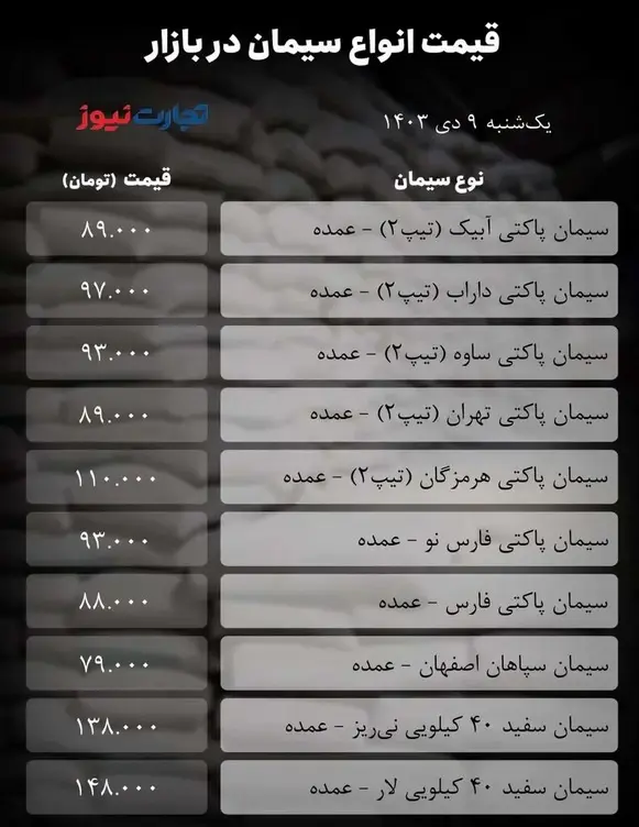 قیمت سیمان امروز ۹ دی ۱۴۰۳ + جدول 