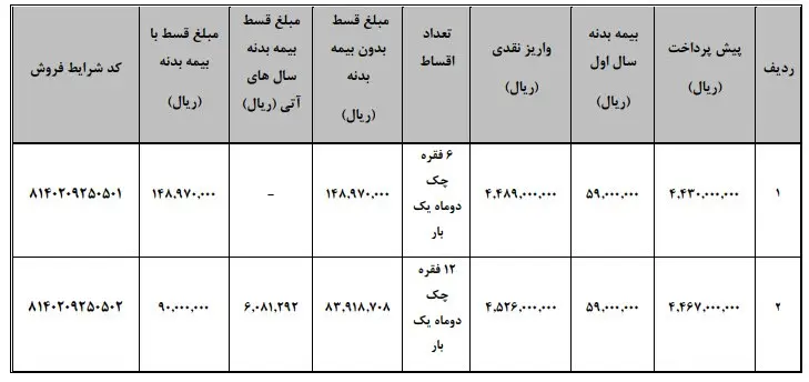 نحوه فروش وانت کارا به روش لیزینگ (با و بدون ضامن)